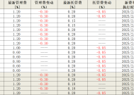 【深度】券商资管“公募化”搁浅|界面新闻