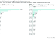 SWIFT：11月人民币位居全球第四大支付货币，占比3.89%|界面新闻 · 快讯