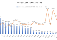 2025年土地市场或迎来弱复苏 | 地方两会看全国③|界面新闻