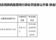 因关联交易管理不到位，比亚迪汽车金融有限公司被罚款30万元|界面新闻 · 快讯