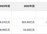 蒙牛去年净利润大跳水|界面新闻